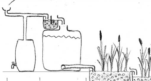 regenwater opvang systeem